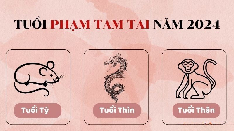 Chọn tuổi xây nhà năm 2024: Bí quyết phong thủy Á Đông Chọn tuổi xây nhà năm 2024: Bí quyết phong thủy Á Đông