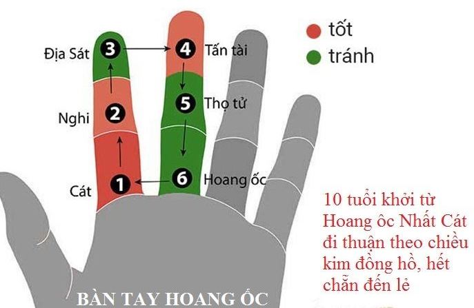 Chọn tuổi xây nhà năm 2024: Bí quyết phong thủy Á Đông Chọn tuổi xây nhà năm 2024: Bí quyết phong thủy Á Đông
