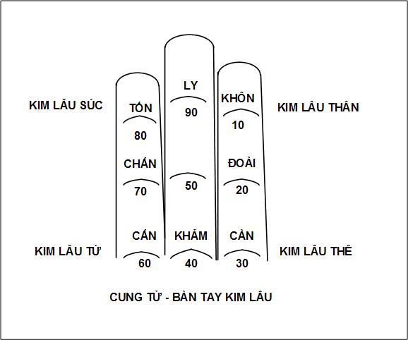 Chọn Tuổi Xây Nhà Năm 2024: Bí Quyết Phong Thủy Á Đông Chọn Tuổi Xây Nhà Năm 2024: Bí Quyết Phong Thủy Á Đông